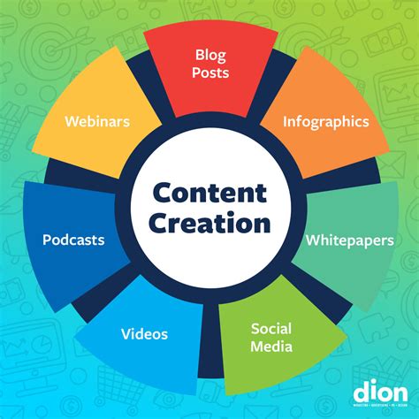 The Importance Of Content Creation For Your Brand