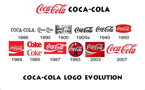 The evolution of the coca cola logo logocrisp blog. Logo Evolution See the 3 Most Spectacular Company Logos ...