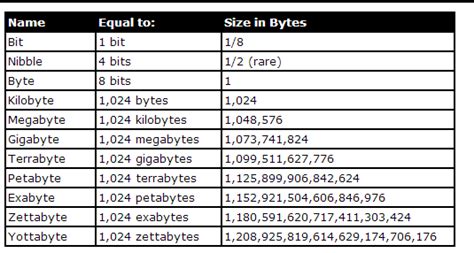 Table tennis tables measure 9' | 2.74 m long by 5' | 1.525 m in wide. Cracking Big Data