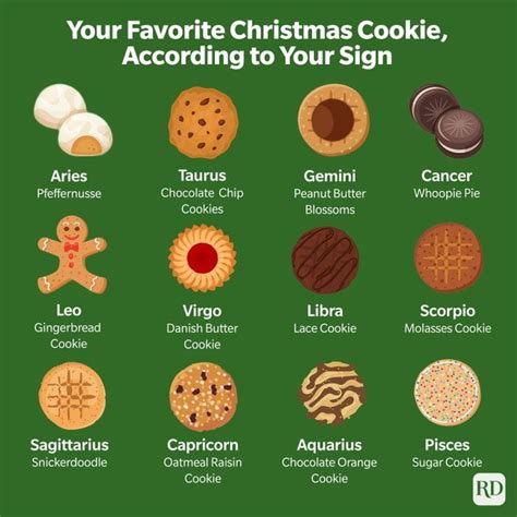 Your Favorite Christmas Cookie Based On Your Zodiac Sign