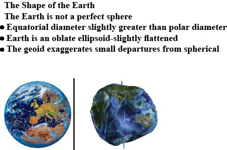 Is The Earth Really Spherical In Shape