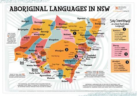 Aboriginal Clan Map Australia