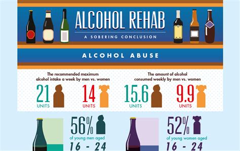 Different Types Of Alcohol What Is Alcohol Rehab Guide Hot Sex Picture
