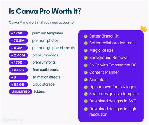 Canva Pro Review Aug 2023 Is It Worth Upgrading