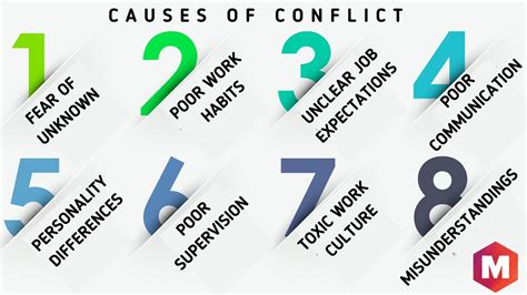 Causes Of Conflict Chart