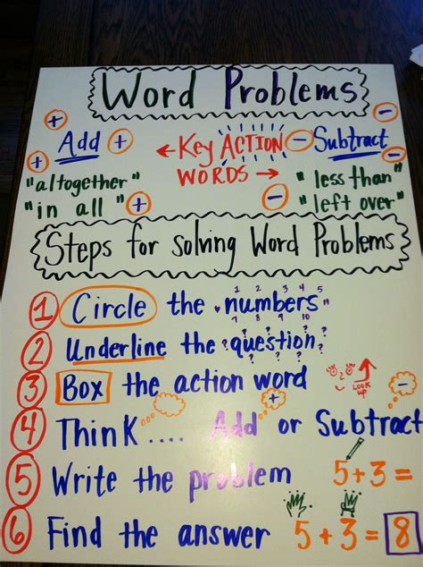Word Problems Anchor Chart For First Grade Key Words And Steps For