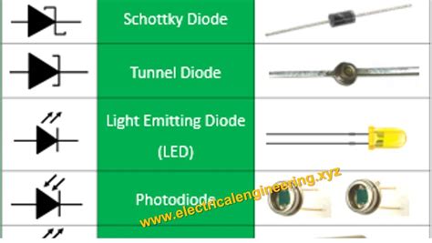 Different Types Of Diodes Their Circuit Symbols