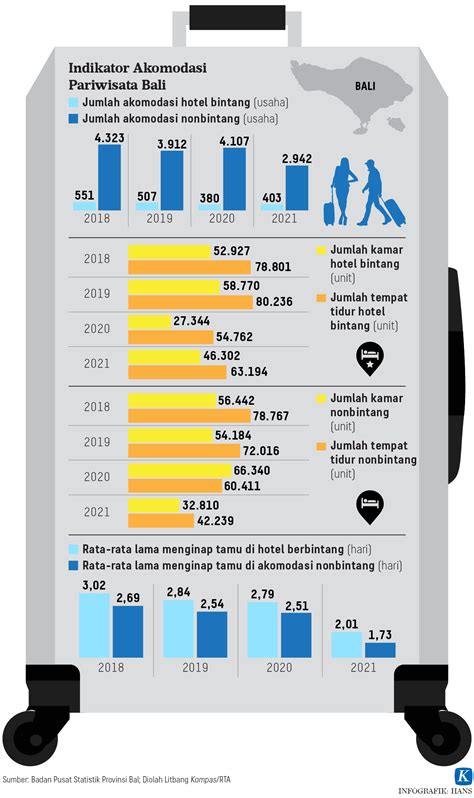 Kunjungan Wisman ke Bali Naik Selama Mei 2023 - Kompas.id