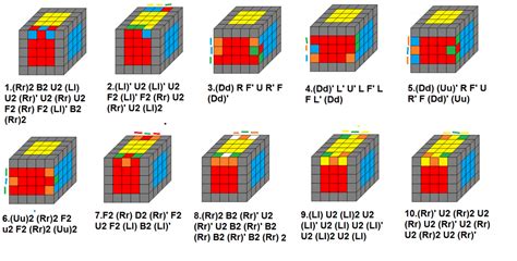 Conferencia Puntero Cisne Cubo Rubik 5x5 Solucion Confrontar Secuencia