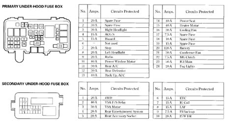 Fuse box diagram (location and assignment of electrical fuses) for acura mdx (yd1; 2003 Acura Tl Fuse Box