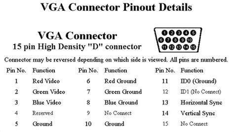 15 Pin Vga Connector Wiring Diagram IOT Wiring Diagram