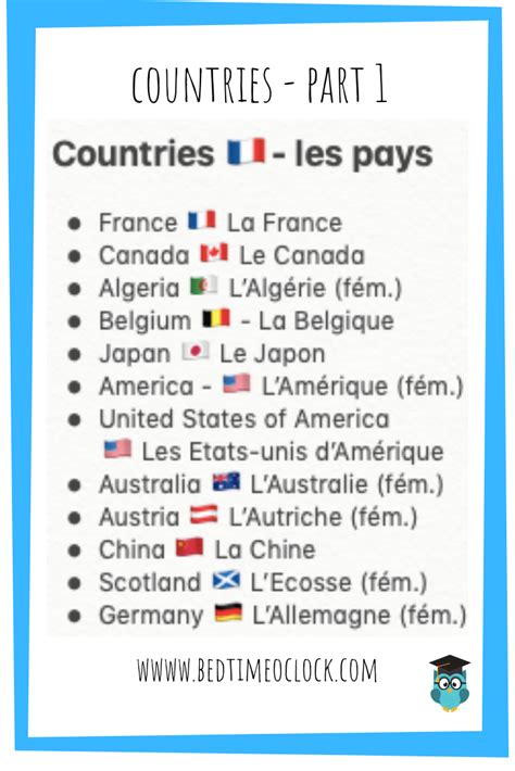 Countries Part 1 In French Basic French Words French Flashcards