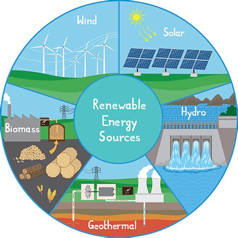 Royalty Free Biomass Renewable Energy Source Clip Art Vector Images