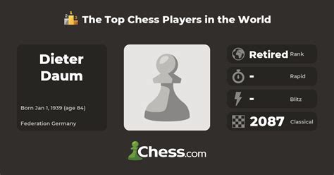Dieter Daum Top Chess Players