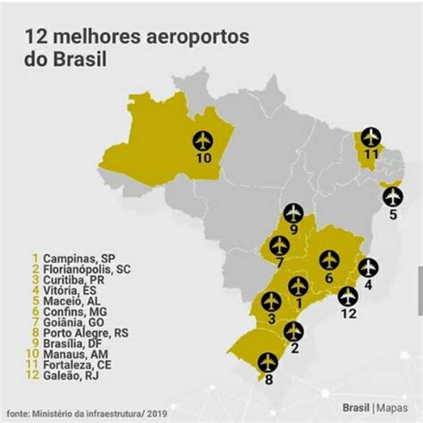 Quais São As Quatro Capitais Brasileiras Que Possui Aeroporto Internacional