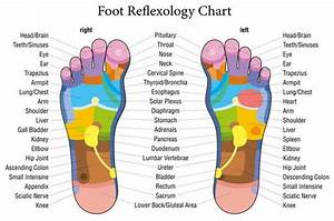 Reflexology Benefits Reflexology Foot Chart Reflexology Treatment