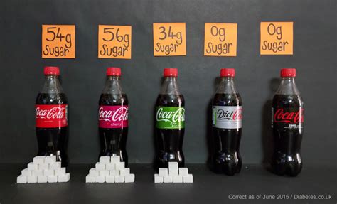 How Much Sugar In Drinks Infographics Teeth Faq Blog