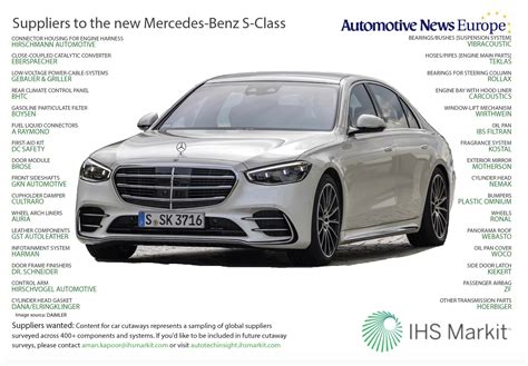 Suppliers To The New Mercedes S Class Automotive News Europe