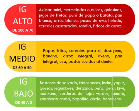 18 Frutas Con índice Glucémico Bajo Beneficiosas En Caso De Diabetes O