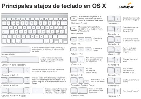 Especial Mavericks Aprende A Usar Los Atajos De Teclado Con Imágenes