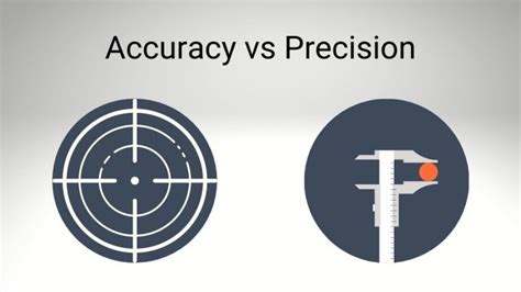 What Is Accuracy And Precision A Simple Guide