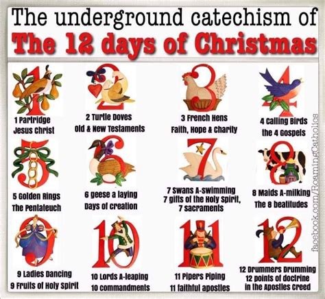 12 Days Of Christmas Catholic Doctrine Catholic Quotes Religious