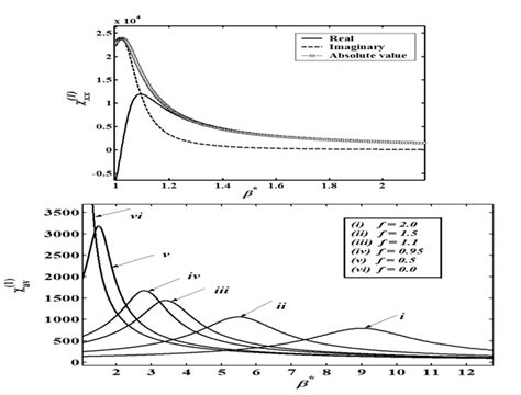 Morphotropic Phase Boundary In Ferroelectric Materials Intechopen