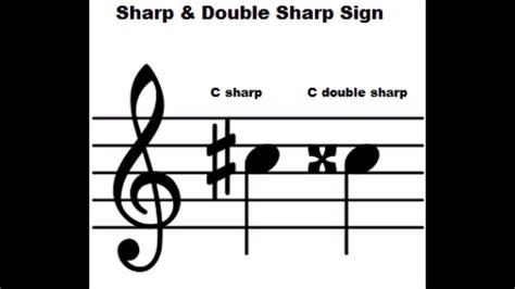 Music Theory Lesson Double Sharps And Double Flats YouTube