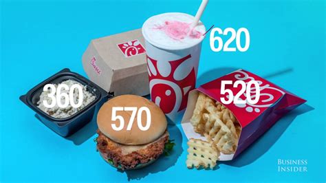 What 2000 Calories Looks Like At Major Fast Food Restaurants Youtube