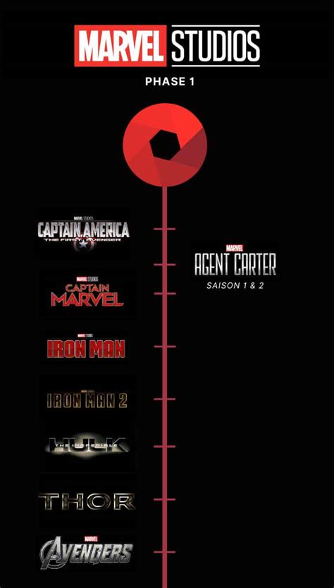 Liste Des Marvel à Regarder Dans L Ordre - Marvel Cinematic Universe : dans quel ordre regarder les films et séries