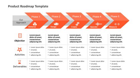 Discover Effective Product Roadmap Templates For Powerpoint Best Product Roadmap Examples Plus