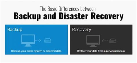 The Basic Differences Between Backup And Disaster Recovery