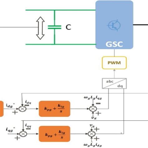 The Block Diagram Of The Gsc Control Download Scientific Diagram