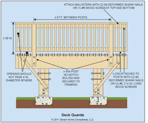 Always check your local building code before building a deck. HOW TO SECURE A HANDRAIL TO STAIRS | stair width is measured above the handrail but because a ...