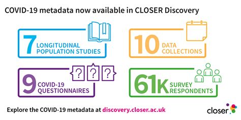 Covid 19 Variables Added To Closer Discovery Closer