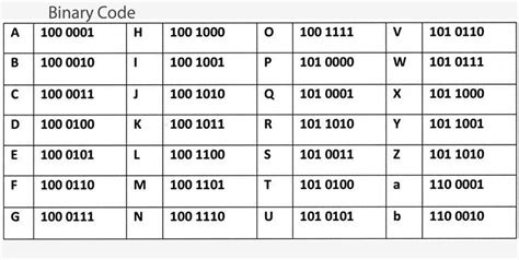 Alphabet 0101 Binary Code Letter Or Number Karoline Lundblad