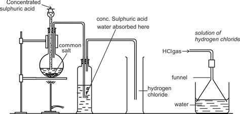 The results were released by professor george magoha who is the cabinet secretary for education. CHEMISTRY DIAGRAM | KCPE-KCSE