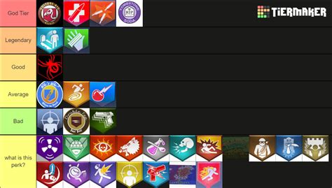 Ranked Call Of Duty Zombies All Perks Ranked In Order Tier List Community Rankings TierMaker