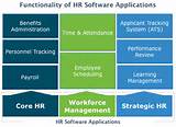 Images of List Of Hr Software Applications