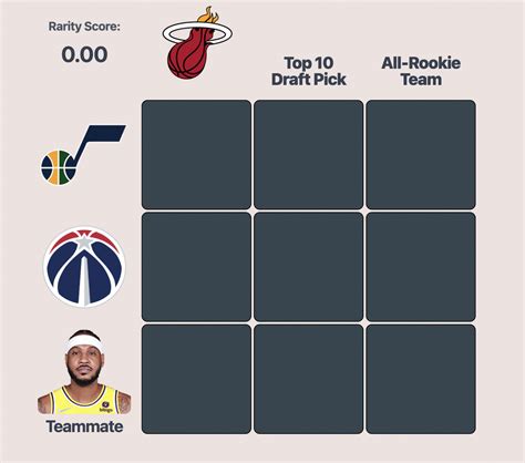 Introducing Hoopgrids A Daily Nba Logic Puzzle Bullets Forever