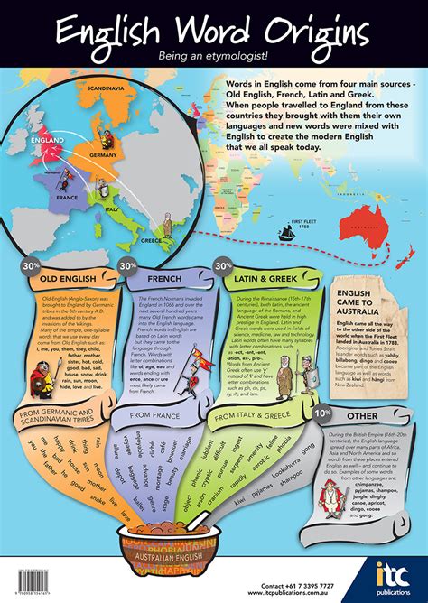 English Word Origins Poster A1 Size