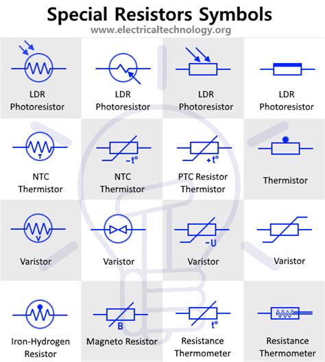 Resistor Types And Symbols