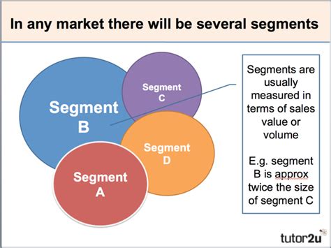 Market segmentation is a marketing concept which divides the complete market set up into smaller subsets comprising of consumers with a similar taste, demand and preference. Market Segmentation | tutor2u Business