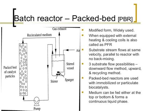 Immobilized Enzyme Reactors Batch And Continuous Types