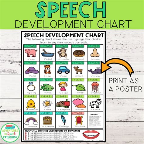 Speech Sound Development Chart For Speech Therapy Adventures In