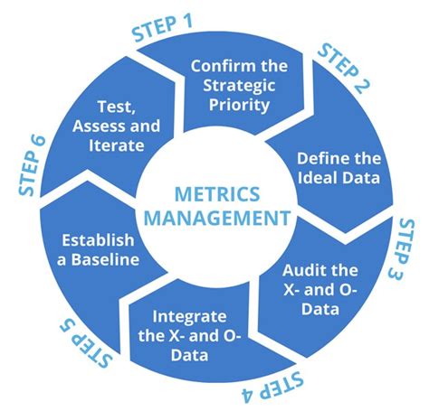 Metrics Management Driving Operational Priorities With Data Walker