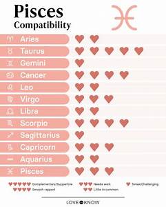 Pisces Compatibility And Best Matches For Love Lovetoknow