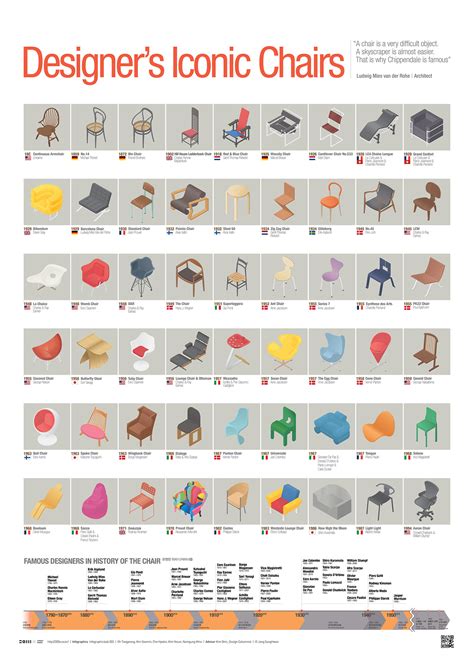 202007 Designers Iconic Chairs On Behance