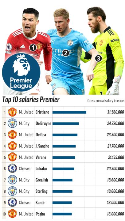 Luka Modric Salary Per Week