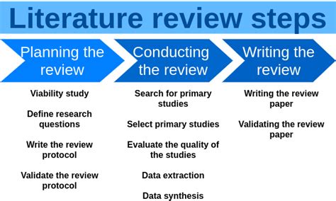Literature Review What Is And How To Do It Fastformat